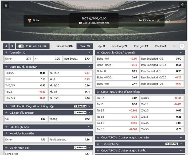 Tổng quan kèo bóng đá